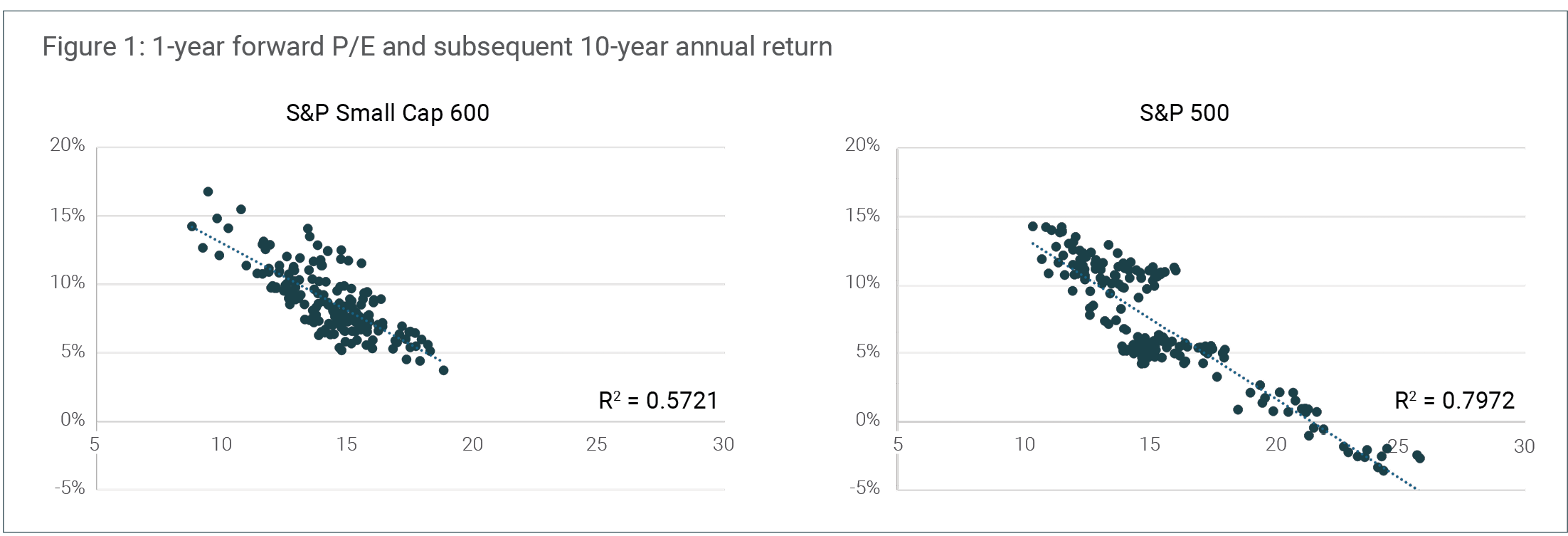 canopy_investor-handbook-chapter-3_figure-1