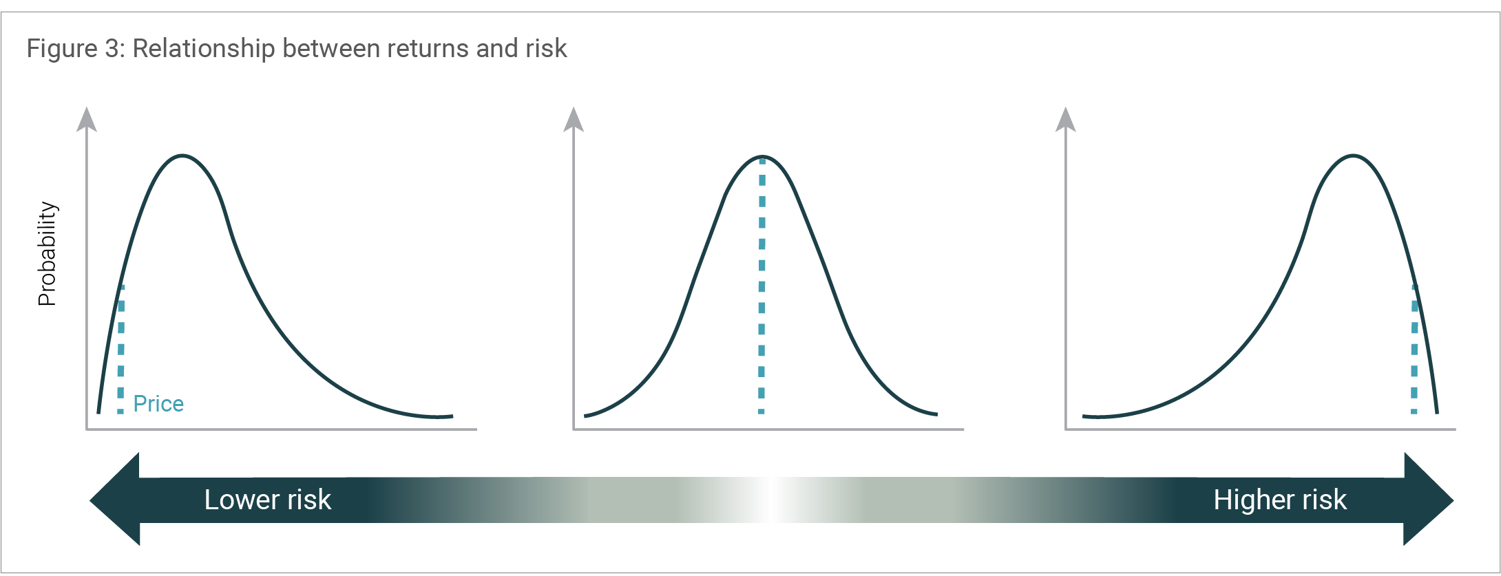 canopy_investor-handbook-chapter-3_figure-3